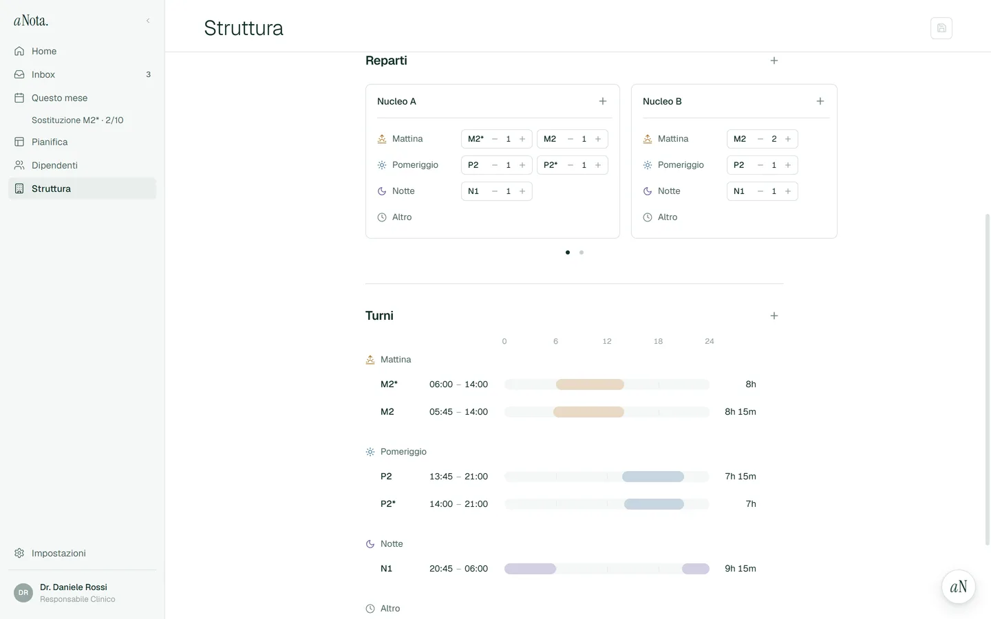 aNota, Facility page: staffing per shift in each ward and shift times on a timeline